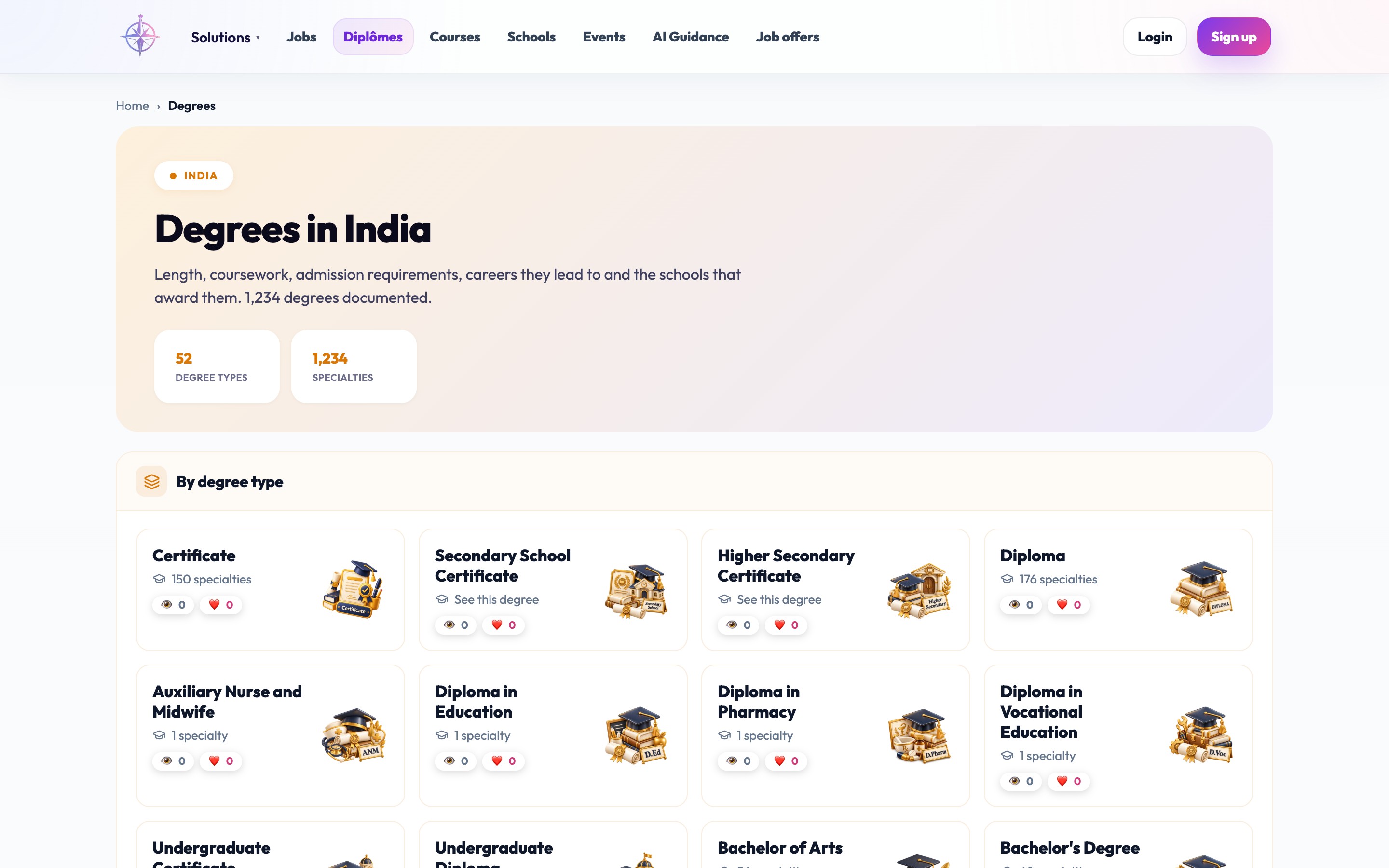 Qualification catalogues — India