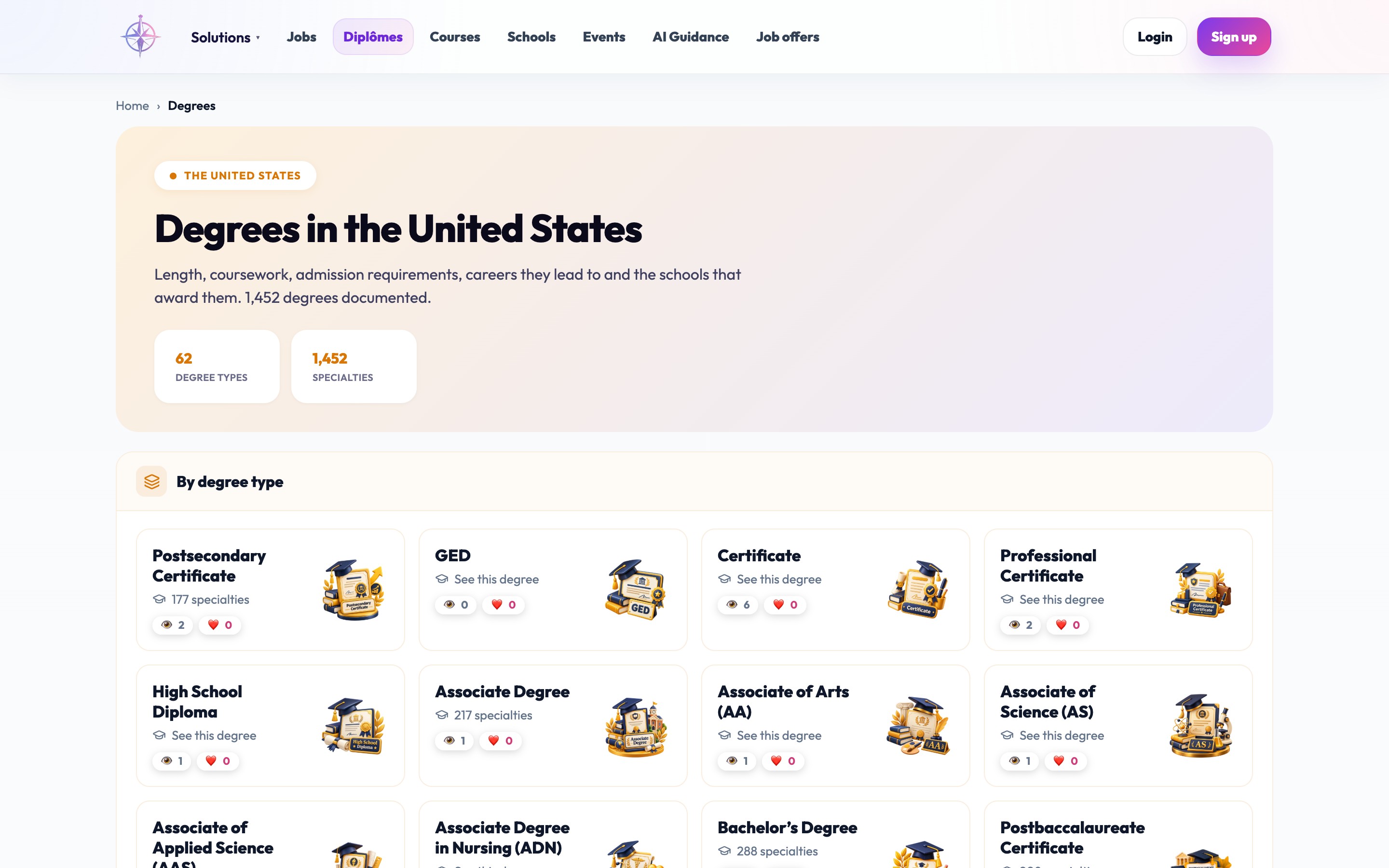 Qualification catalogues — United States